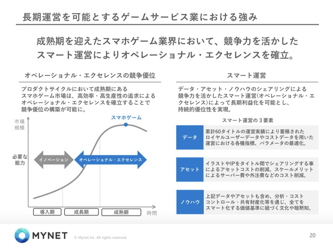 Takao Koide エイジレスceo 今回の当社の四半期決算資料が各所からかなり評判良くて正直うれしい 笑 T Co 8fkhcbabzr T Co Pnr3bv5ank Twitter