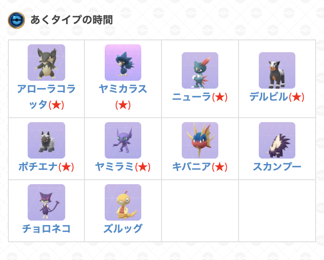 ポケモンgo攻略 Gamewith V Twitter おこうの日あくタイプ出現ポケモン あくタイプ出現時間におこうの効果で出現しているポケモンを記事に追加しました 攻略班が確認できたポケモンを掲載しています おこうの日イベント詳細はこちら T Co