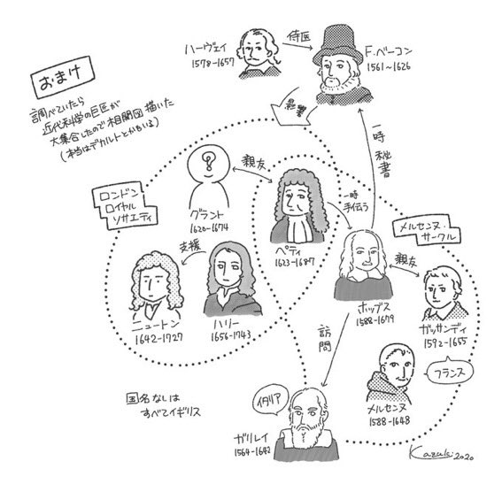 かずき グラフ哲学舎 友達と親友の違いってなんだろう という思春期の悩みを科学者相関図描きつつ考えている グラントとペティは親友 ガッサンディとホッブスは えっ親友ってほどじゃないんだけど って言われたらマジごめん