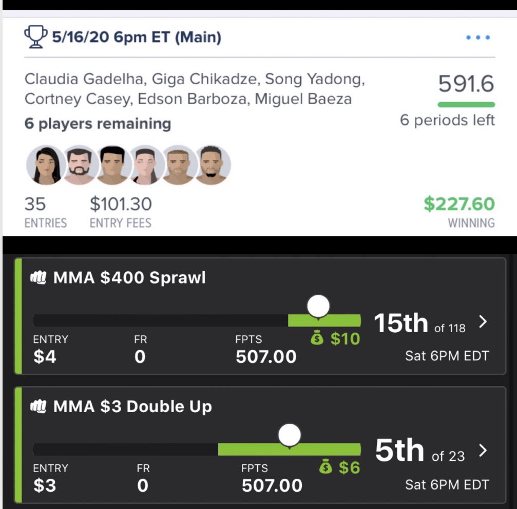 DFSPrimeLineups's tweet photo. Join us for the NEXT #MMA #UFC contest@ https://t.co/8Zw1goQhuD for results like these at a price you deserve!!⠀⠀
#DFS #ufc #mma #mma4life #mmaislife #mma4ever #mmaforlife #ufcpicks #mmapicks #dailyfantasysports #dfs #fantasysports #sportspicks #ROI https://t.co/zpNGMSLRIl