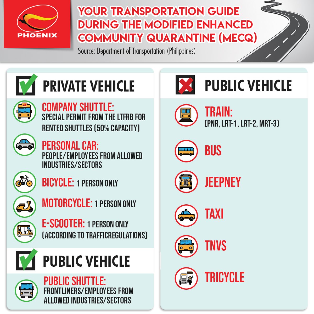 phoenixfuels's tweet photo. Be informed and prepared as the metro shifts from ECQ to MECQ! Check out this quick and easy transportation guide. Stay safe, everyone! โค๏ธ
#PhoenixFuelsHope #SasamahanKaNgPhoenix https://t.co/PrnVSawUbV