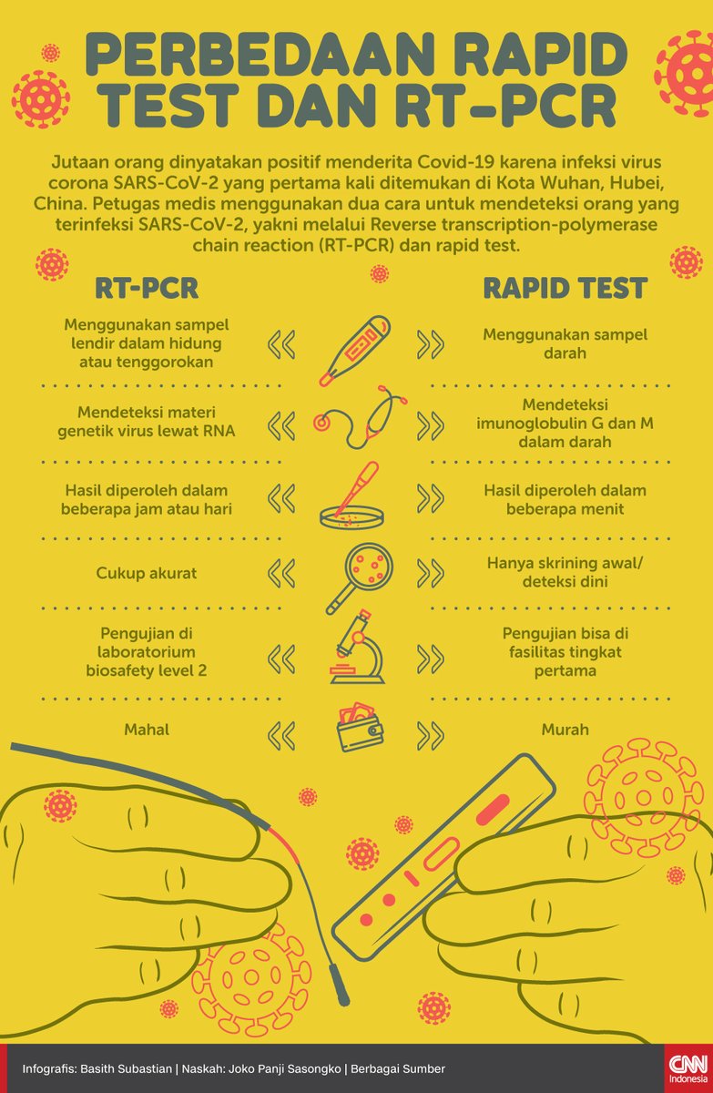CNNIndonesia's tweet photo. Petugas medis menggunakan 2 cara untuk mendeteksi orang yang terinfeksi virus SARS-CoV-2, yakni dengan Reverse transcription-polymerase chain reaction (RT-PCR) dan rapid test.

Apa beda keduanya? https://t.co/ro5w7ils4t #CNNIndonesia https://t.co/t7YlqeyomC