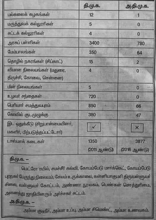 naatupurathan's tweet photo. என்ன செய்தது திமுக... 

👇👇👇 https://t.co/7FFz6N1rr1