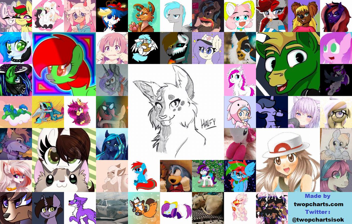 This is my overview of the Twitter accounts I had the most interactions with recently. Via twopcharts.com/interactionove…