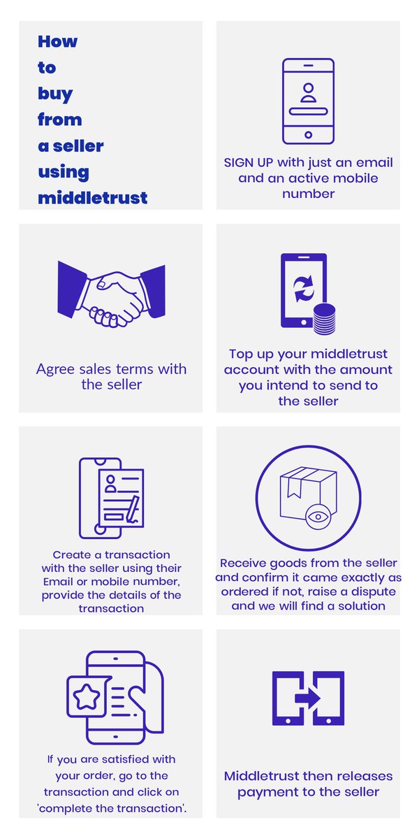 middletrustHQ's tweet photo. Ensuring you get EXACTLY what you ordered has never been easier!
No more fraudulent buys regardless of who you buy from so long you pay with middletrust.
#staysafewithmiddletrust
#paywithmiddletrust
#SundayThoughts 
#fintech 
#escrow
#tech https://t.co/2o2rku4QdN