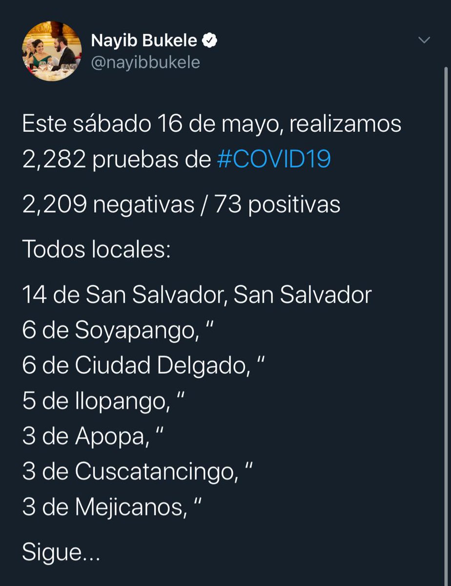 TelenoticiasGMV's tweet photo. #ÚltimaHora: Presidente @nayibbukele reporta que de las 2,282 pruebas realizadas este sábado 16 de mayo, 73 han dado positivo a #COVID19. https://t.co/yMES55jSKx