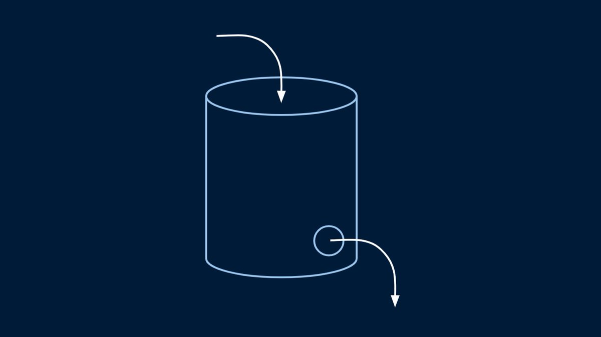 Reading without taking notes ⛲️