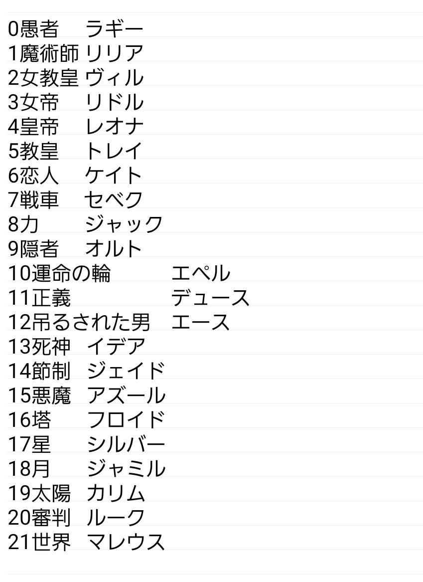 ট ইট র 鷹媛 数日前ツイステの学生22人がタロットと同数字だと気づき番号を当てはめていたんだが そもタロットは潜在意識を顕在意識に表す 潜在意識の世界と顕在意識の関わり合いを示しており 潜在意識をツイステ世界と例えるならゴーストカメラで記憶する