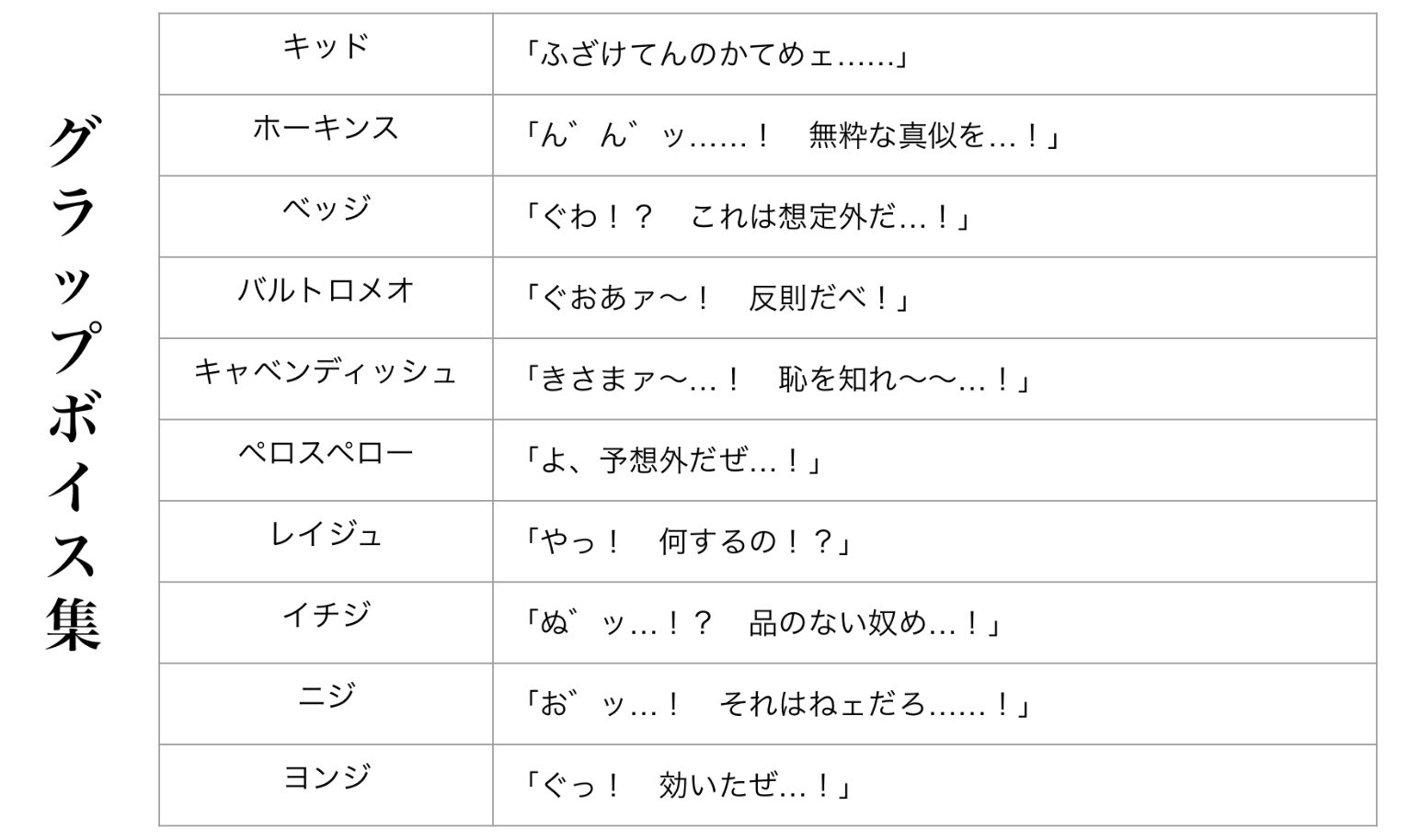 べえた 海賊無双4ネタバレ 新規に追加されたキャラのグラップボイスをまとめました 聞き間違えている可能性あり 錦えもん キャロット カタクリなどまだグラップできていないキャラもいます ジャック ドレーク センゴク等大型のキャラはグラップ