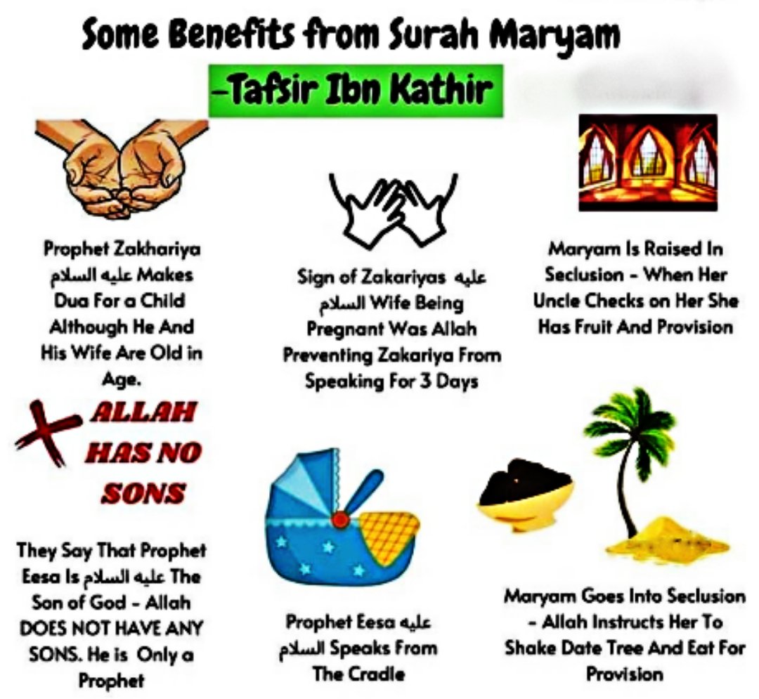 reciting surah maryam during pregnancy