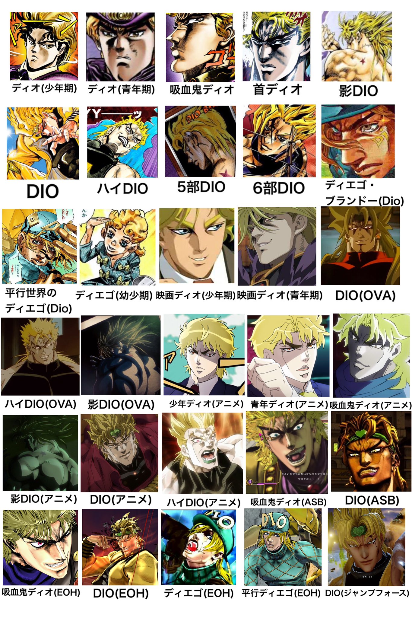 男爵芋 ディオ比較表を作りました 多分まだまだいます