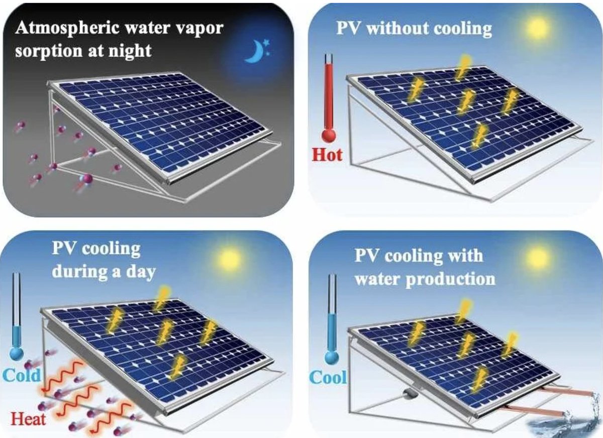 Per_Energia's tweet photo. Investigadores asiáticos descubren un sistema de refrigeración de paneles solares que aumenta la generación en casi un 20% https://t.co/IpCAqyDbTQ https://t.co/njwiWWA7mO