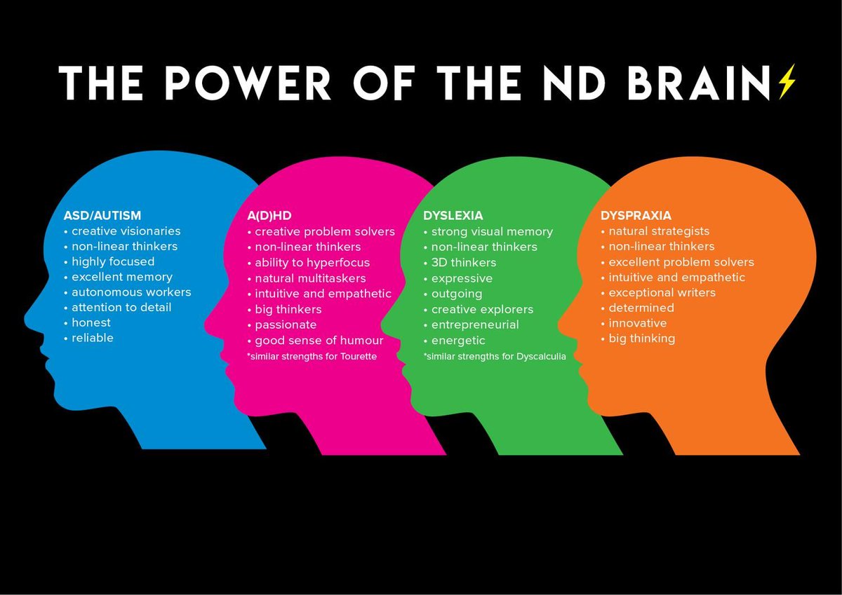 ASPIeRATIONSUK's tweet photo. The power of the ND brain https://t.co/FE5wiRzv4Q