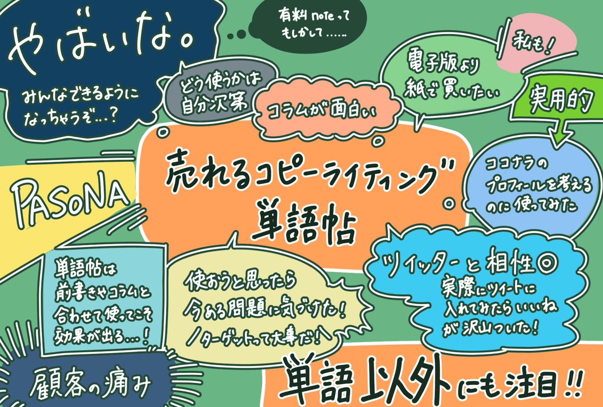 はこしろ イラストレーター 本日の つんどく会 いろんな方の読後の感想とか考察とか聞けて視野が広がるう 課題本は神田先生のご著書でした マーケティングジャーニー 売れるコピーライティング単語帖