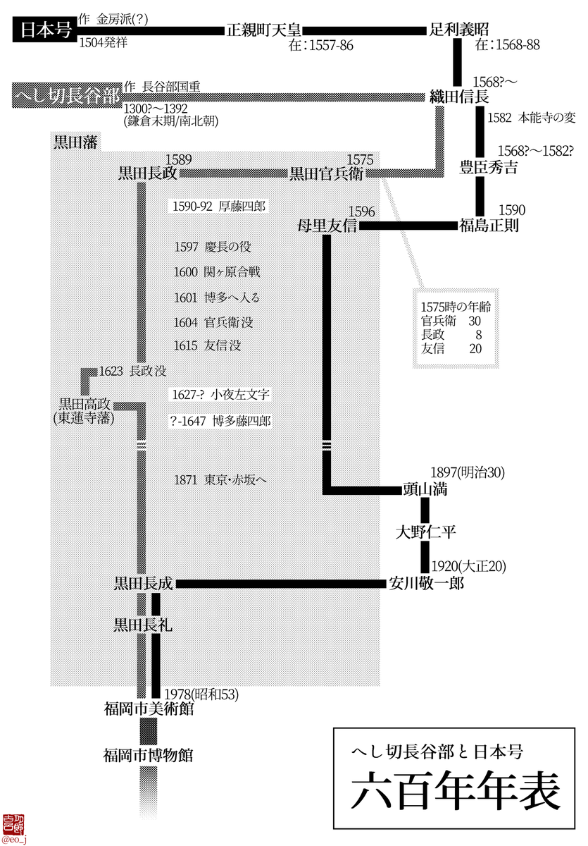 たろころ Eo J Twitter