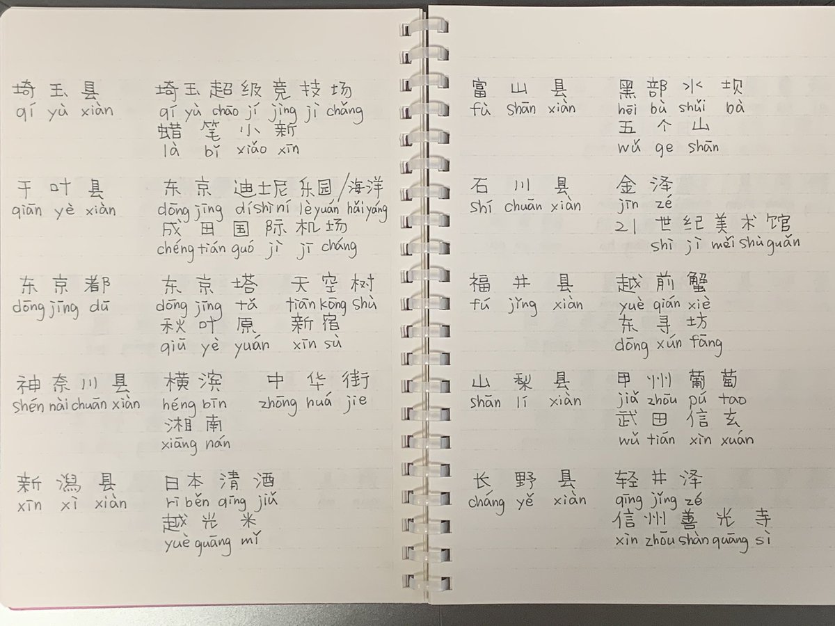 スイニャン 스이냥 On Twitter 47都道府県の中国語 Li45sis 今日はさすがに分量多くて書き写すので精一杯 あとで復習 しなきゃ 三重県とかchongなのかzhongなのかしらなかったから多音字の地名の確認ができてよかった