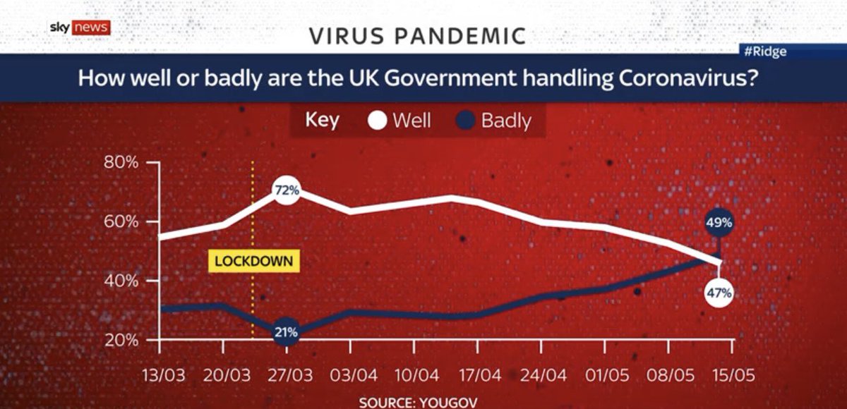 Sam Coates Sky tweet media