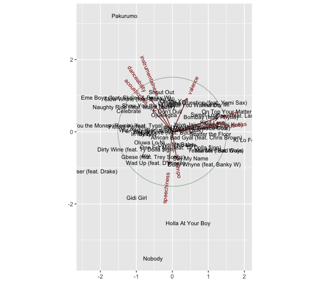 HOW VERSATILE IS THEIR STYLEThis one took a bit of time but.....Vybz wins - Vybz' has gone further from his style quite a bit...maybe because he's been doing this thing for so long? The more dots outside the circle, the more versatile their style is.