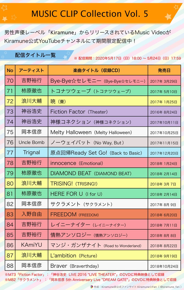 Kiramune Fan Kiramune Music Day 10 配信開始 配信期間 1週間 5月24日 日 17 59頃まで Music Clip Collection Vol 5 M70 Bye Bye セレモニー 吉野裕行 M Braver 岡本信彦 配信ページ T Co Ytmxffvwqw