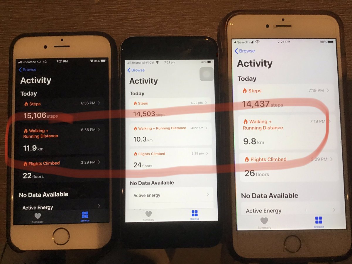 PitchRyder's tweet photo. @AppleSupport three phones, hiked the same distance but different stats. What’s going on? 😧😳

#fitnessjourney https://t.co/nCkwjQKwij