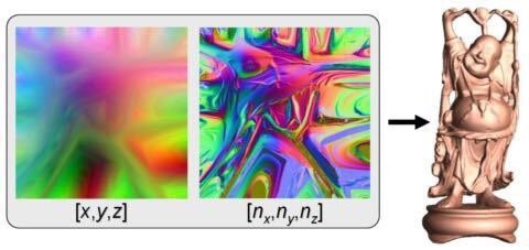 schteppe's tweet photo. Geometry images: vertex positions and normals are stored in textures. Image compression can be used to store them, and they can be sampled at different (mipmap) levels to get different triangle counts https://t.co/udkjo2BbbB https://t.co/Nwg6R1jfBL