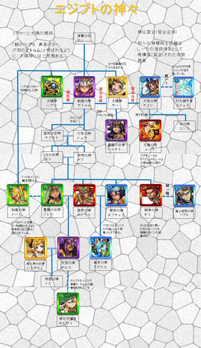 モンスト関係図botのサトシさん がハッシュタグ モンスト をつけたツイート一覧 1 Whotwi グラフィカルtwitter分析 モンスト関係図botのサトシさん がハッシュタグ モンスト をつけたツイート一覧 1 Whotwi グラフィカルtwitter分析