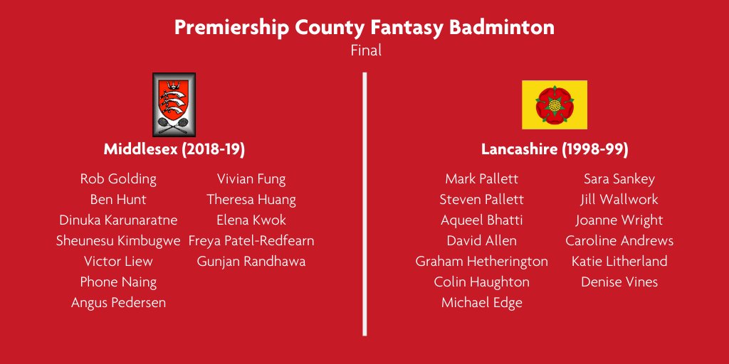 ⭐️ #FantasyBadminton ⭐️

We’ve made it to the Final of our Premiership County #FantasyBadminton tournament! 

Will it be Middlesex or Lancashire that take the championship title? 

🤔🤔
