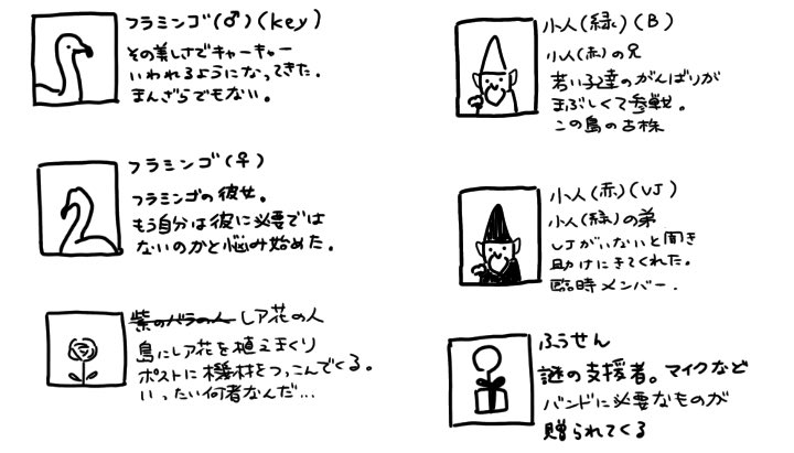 最新版見づらかったから分割しといた 