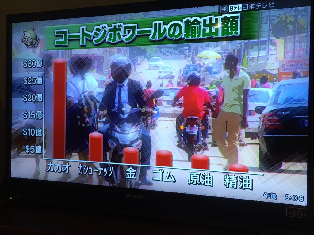 luigi_jpn's tweet photo. アフリカ諸国、イッテQに取材きてもらえばいいのに！ https://t.co/uEq0KlMJO6