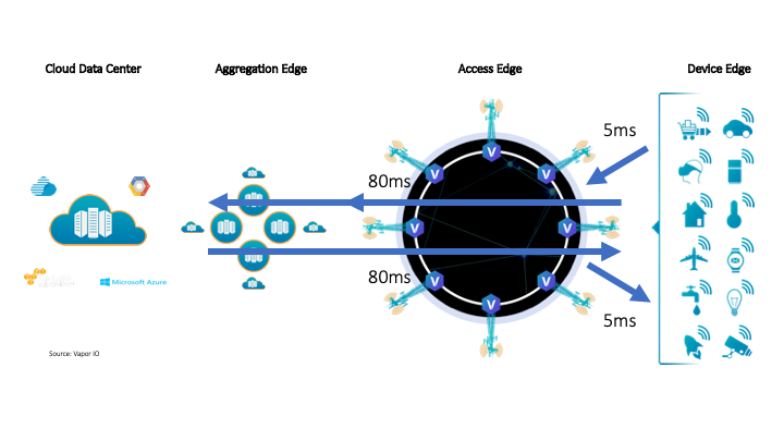 Edge_IR's tweet photo. Defining the edge layers for next-gen applications https://t.co/J1Dk5LLzPi #edge #edgecomputing #deviceedge #accessedge #aggregationedge #infrastructureedge https://t.co/dXoCBiVj0C