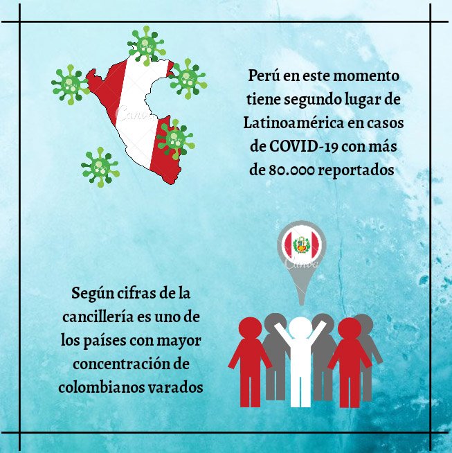 VaradosPeru's tweet photo. Día 63 en Perú, cumplimos las normas sanitarias peruanas porque confiamos volver TODOS de manera segura ¡Vuelo humanitario ya! #SOScolombianosenPeru @CancilleriaCol @MinTransporteCo @MigracionCol @AeroCivilCol @JuanFEspinosaP @guerrerorozco @AngelicaLozanoC @JuanDaVelez https://t.co/A11zlVSOB3