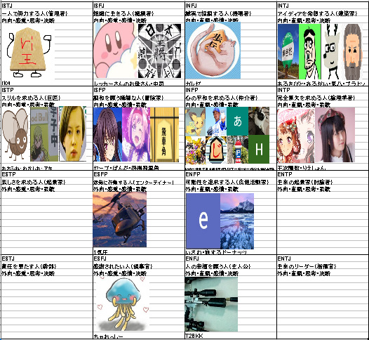 人生無所属新人 性格診断の結果表です 新たに中司さんがやってくれました ぜひみなさんの結果も教えてください 表に追加いたします 性格診断のサイトはこちら T Co 8cqxv5jgb7 T Co Ulsmnsah10 Twitter