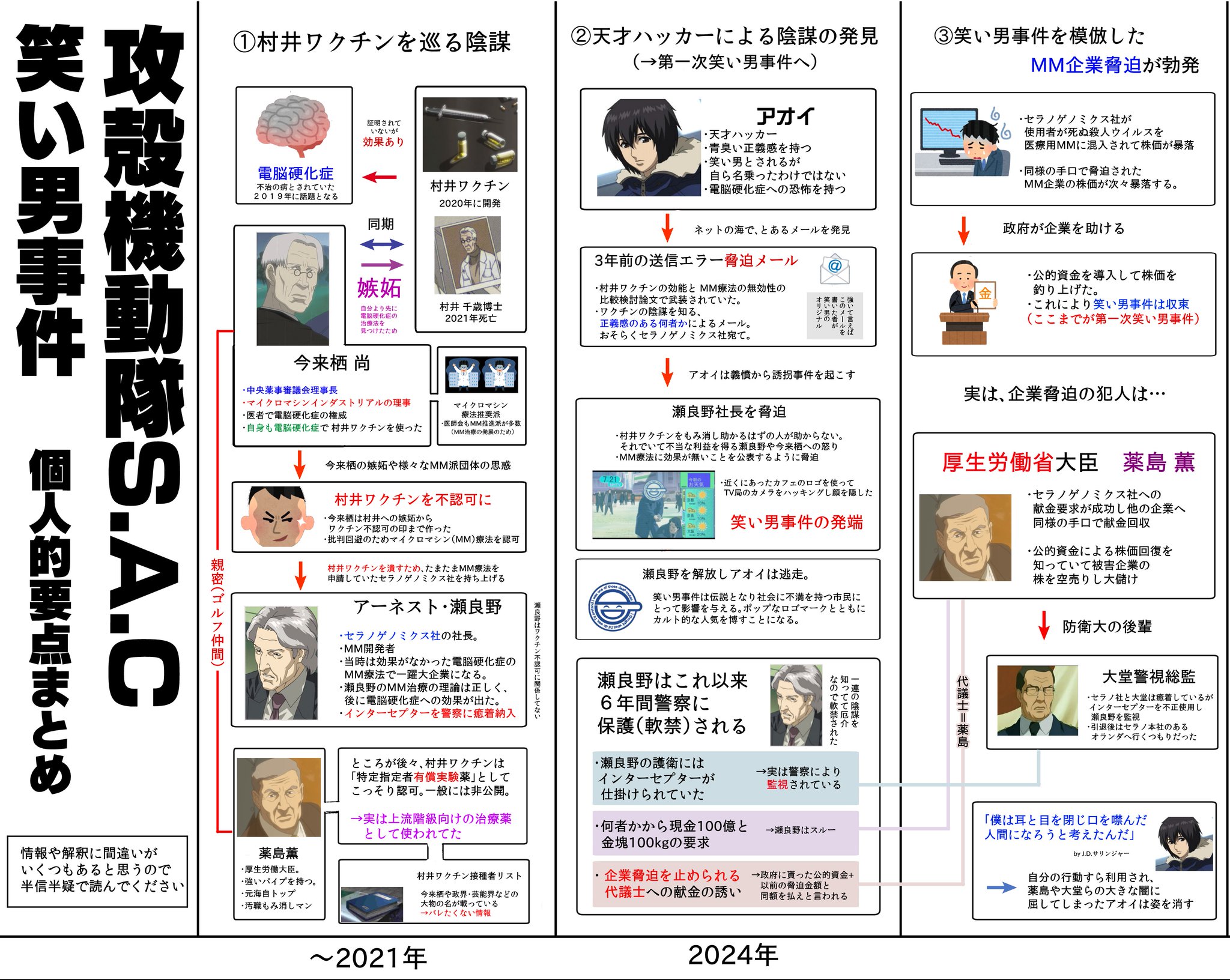 うるりひ老師 一応 攻殻機動隊s A C 笑い男事件 解説 4分割バージョン うるりひ老師 一応 攻殻機動隊s A C 笑い男事件 解説 4分割バージョン