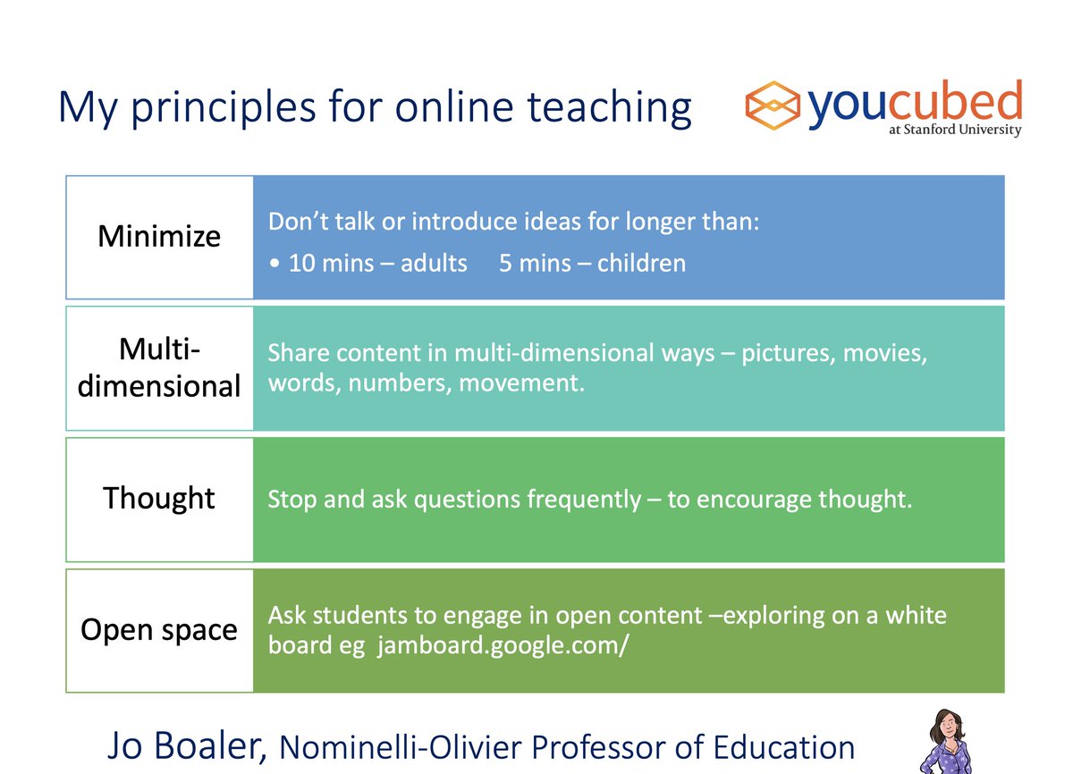 As I have been teaching online for a number of years now, I thought it might be useful to share some of my principles for active engagement. See more: youcubed.org/21st-century-t…