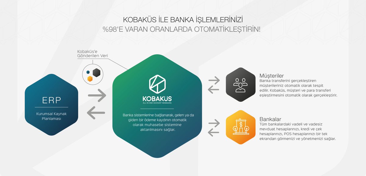 bigtechbrain's tweet photo. Ticaret haciminiz yüksek ve muhasebe departmanınız banka işlemlerini işlemekte zorlanıyor ise https://t.co/5tOHCnGYyT tam size göre bir araç olabilir. Muhasebe için tam otomasyon sunuyor. #ticaret #muhasebe https://t.co/EhTrjXMtrI