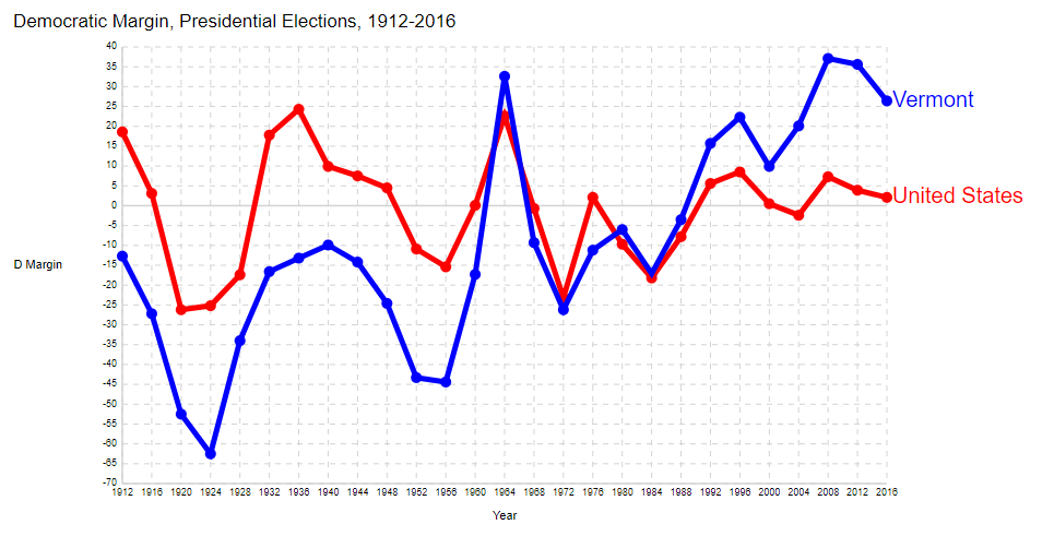 Xenocrypt On Twitter Vermont Has Town Level Election Results Online Back To 1974 That S Too Early For Transition One From The Only State That Didn T Back Wilson Or Fdr To The State That
