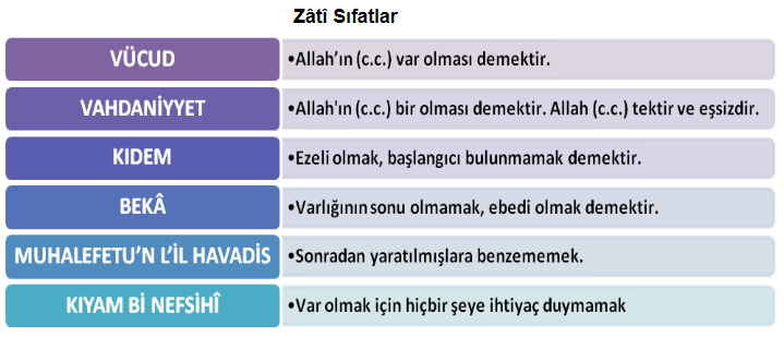 dinhocamm's tweet photo. Zâtî Sıfatlar: Sadece Allah’ta bulunan, onun dışında hiçbir varlığın sahip olmadığı ve aksinin düşünülemeyeceği sıfatlardır. https://t.co/NOTMgjDbgl