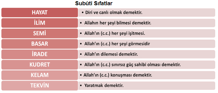 dinhocamm's tweet photo. Subûtî Sıfatlar: Yüce Allah’ta bulunup sınırlı olarak yaratılmışlarda da bulunabilen sıfatlardır. https://t.co/6ocVY5VDk9