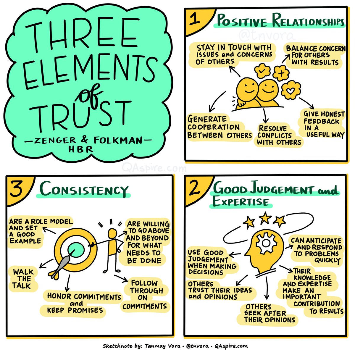 MindShiftKQED's tweet photo. How do you build trust with your students and their families? 

Sketchnote via @tnvora
Ideas via @ZengerFolkman https://t.co/kTpc6s4yKb