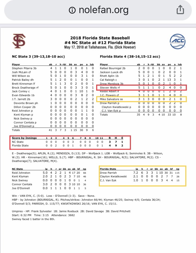 TheBigShooter3's tweet photo. And Why Not Another WalkOff! ๐
โพ๏ธ #WhatHappenedToday @FSUBaseball 5/17/2018 #WalkOffWeek #ACCBaseball
For the second time in a couple weeks, @KWsteven7 with the game winning ๐ in extra innings!! ๐
https://t.co/WCfPeI1acv
#Seminoles ๐ช https://t.co/osLS5YpwMK