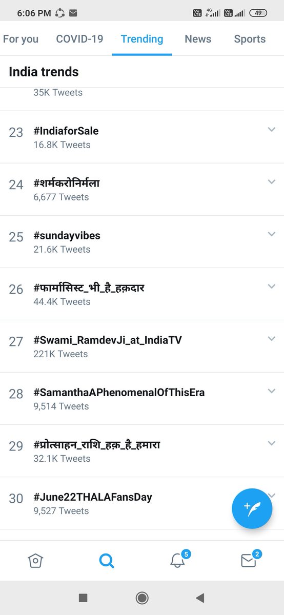 thala_addicts's tweet photo. In official India trends 

5 Mins 10k Tweets 🔥 ☝️Speed up 

#June22THALAFansDay https://t.co/2u7Zt8GPFW