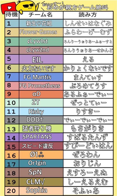 omega_oyakata's tweet photo. おいっすー！
【やばいです】
αD、Mantis、Prometheus、DDD、猛者狩り機、スピード違反、ZT、Risky、Spartans等大御所チーム沢山出ます！
【情熱を込めて大会実況】
22時30分から
沢山の応援コメントお待ちしております！
配信リンク↓
https://t.co/FXWASpKLty
出場チーム↓ https://t.co/F5w1vwKXVT
