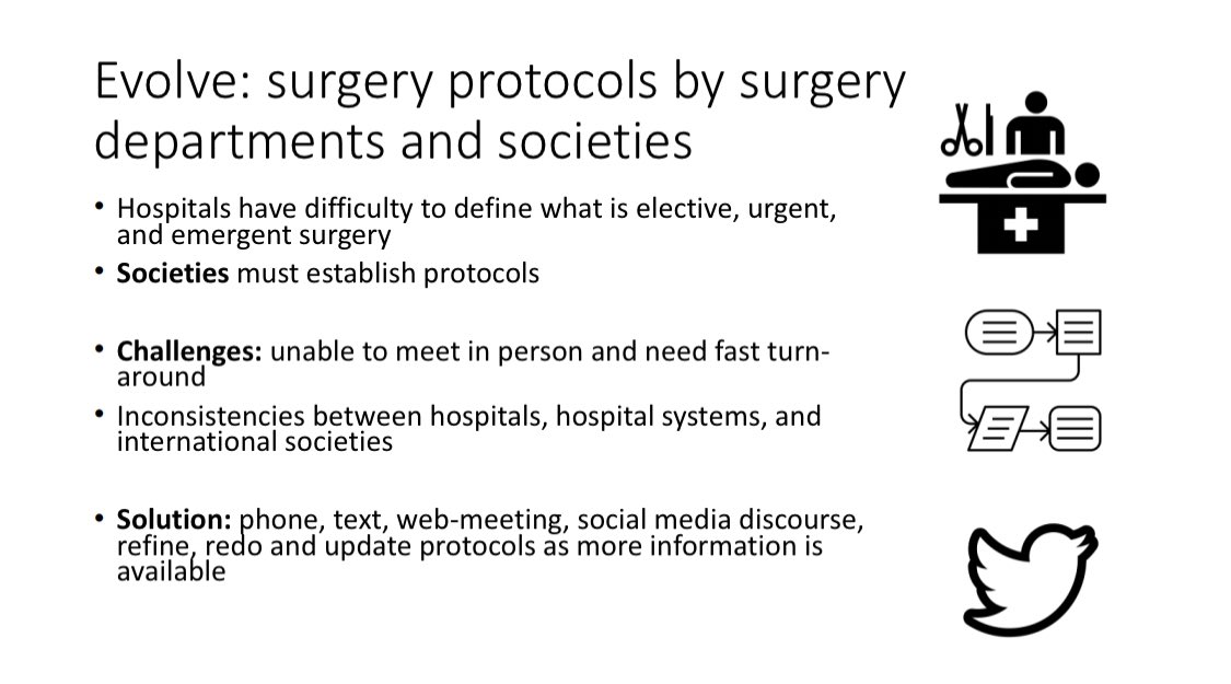 NeilFlochMD's tweet photo. #surgery departments were met with the immediate problems of: 1. Stopping elective surgery 2. Attempting operating room safety to patients and #healthcare workers during #Covid19 3. Establishing protocols by #visualmeetings virtually #acscovid19 #covidsurg https://t.co/L9ggxWpG4a