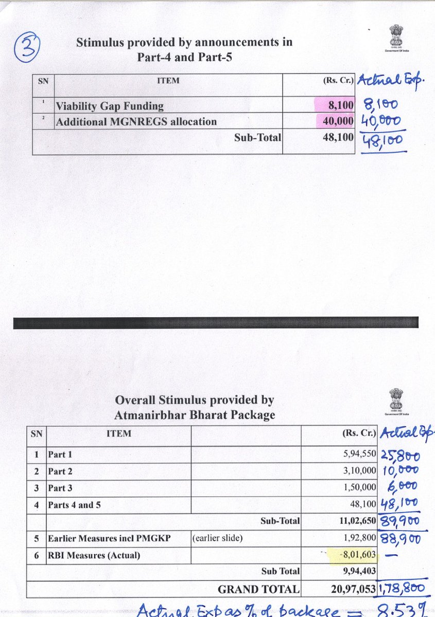 _YogendraYadav's tweet image. So, here&apos;s my estiamte of the real fiscal stimulus inside the big &quot;package&quot; announced by @nsitharaman:
₹ 1,78,800 cr
That is 8.53% of the overall &quot;package&quot; of ₹ 20,97,053

Break-up below, each item divided into Full, Partial or No fiscal outgo.
Pl tell me is there is an error.