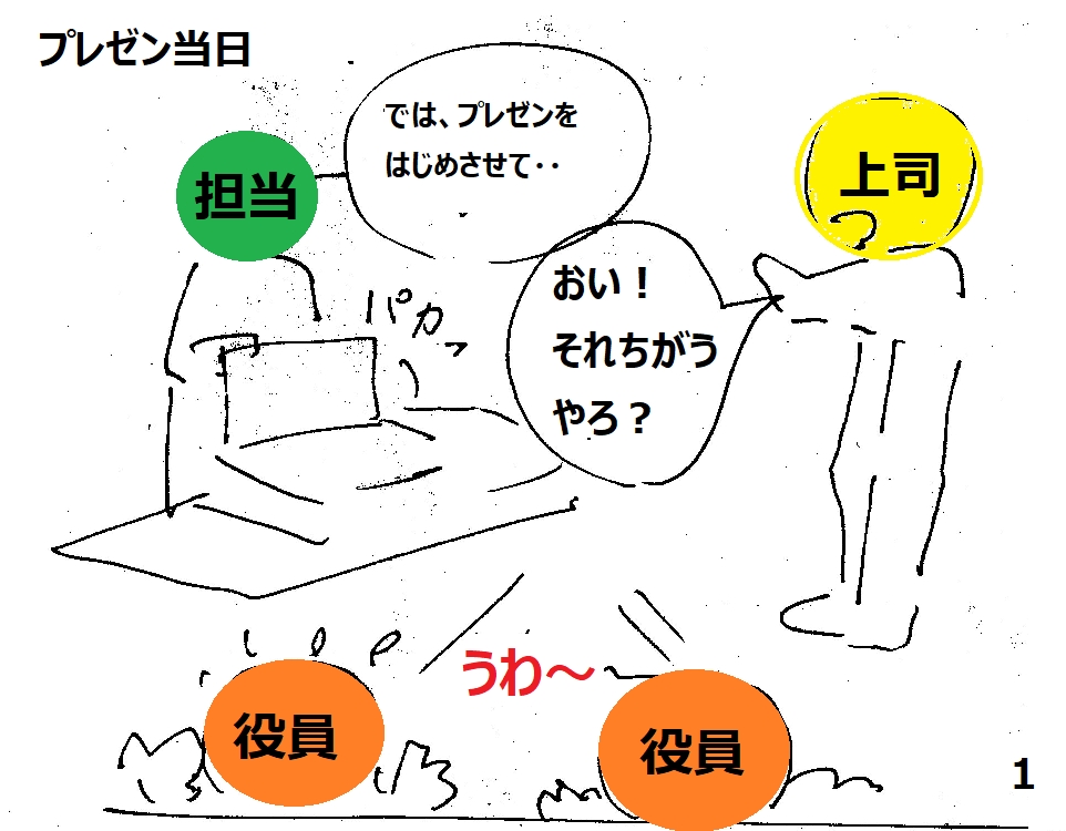 @YuriCustomWorks 続編・・勝手に役員プレゼン当日を想像してみましたw

担当 CV 塩沢兼人さん
上司 CV 春風亭柳昇 さん
役員A CV 出渕裕さん
役員B CV とまとあきさん
秘書 CV 神谷 明さん

究極超人あーるやなw 