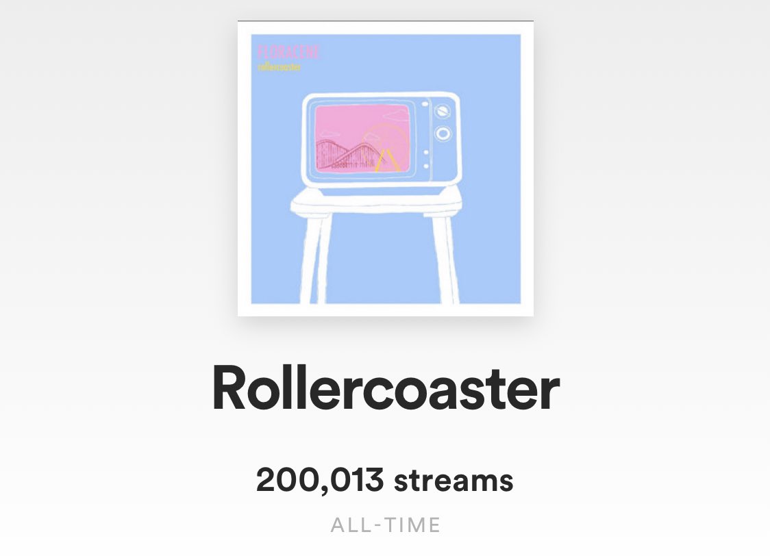 Incredible. 200k. One step closer to 1 million. Let’s get it. Back to work soon