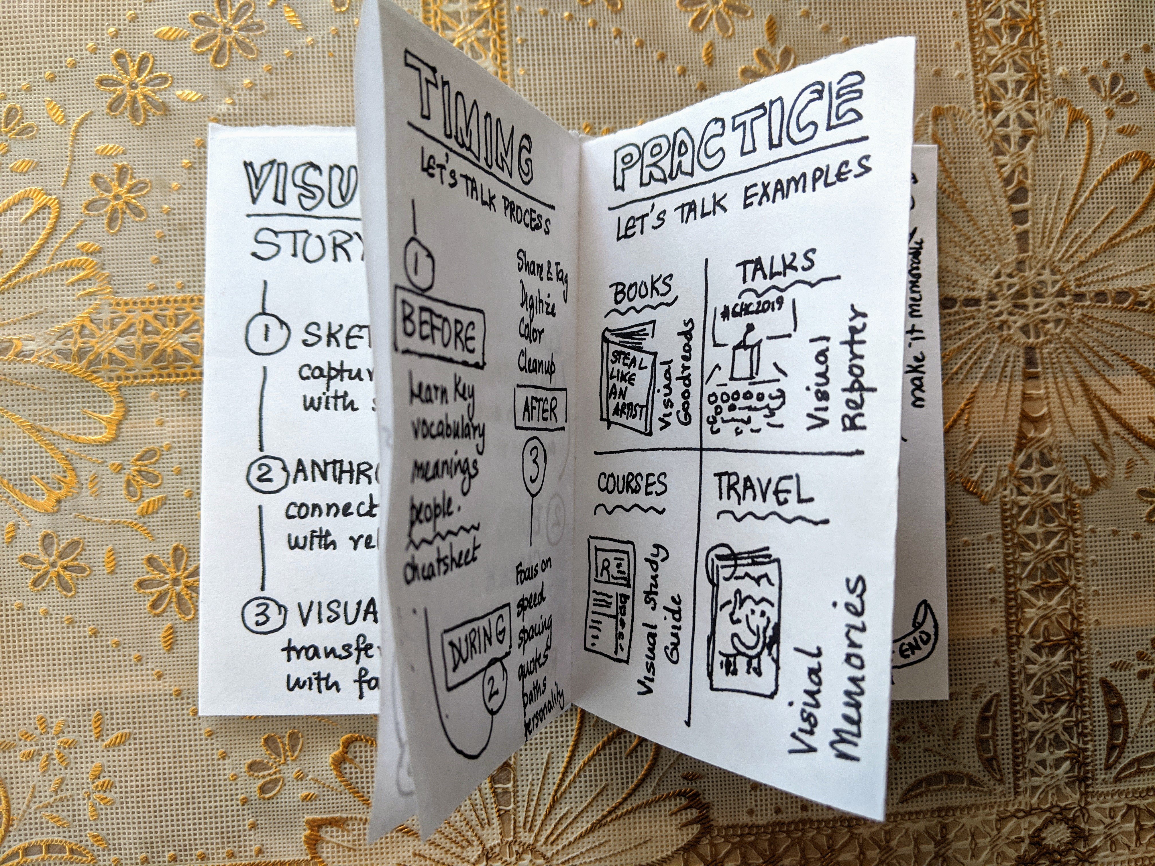 Picture of a zine with lots of sketchnote style visual explanations