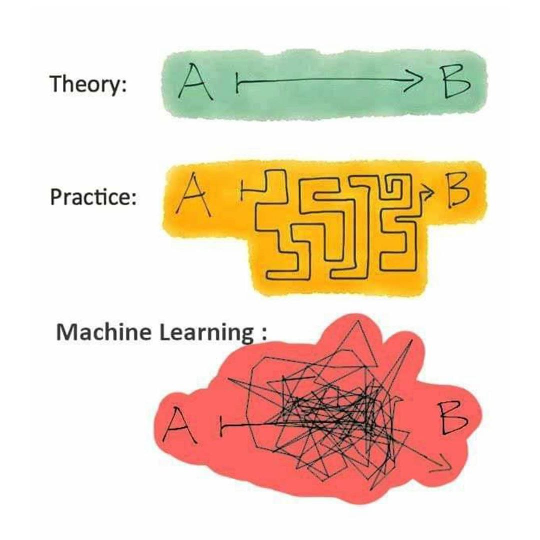 _ChrisRobb's tweet image. “He who loves practice without theory is like the sailor who boards ship without a rudder and compass and never knows where he may cast.”
-Leonardo da Vinci