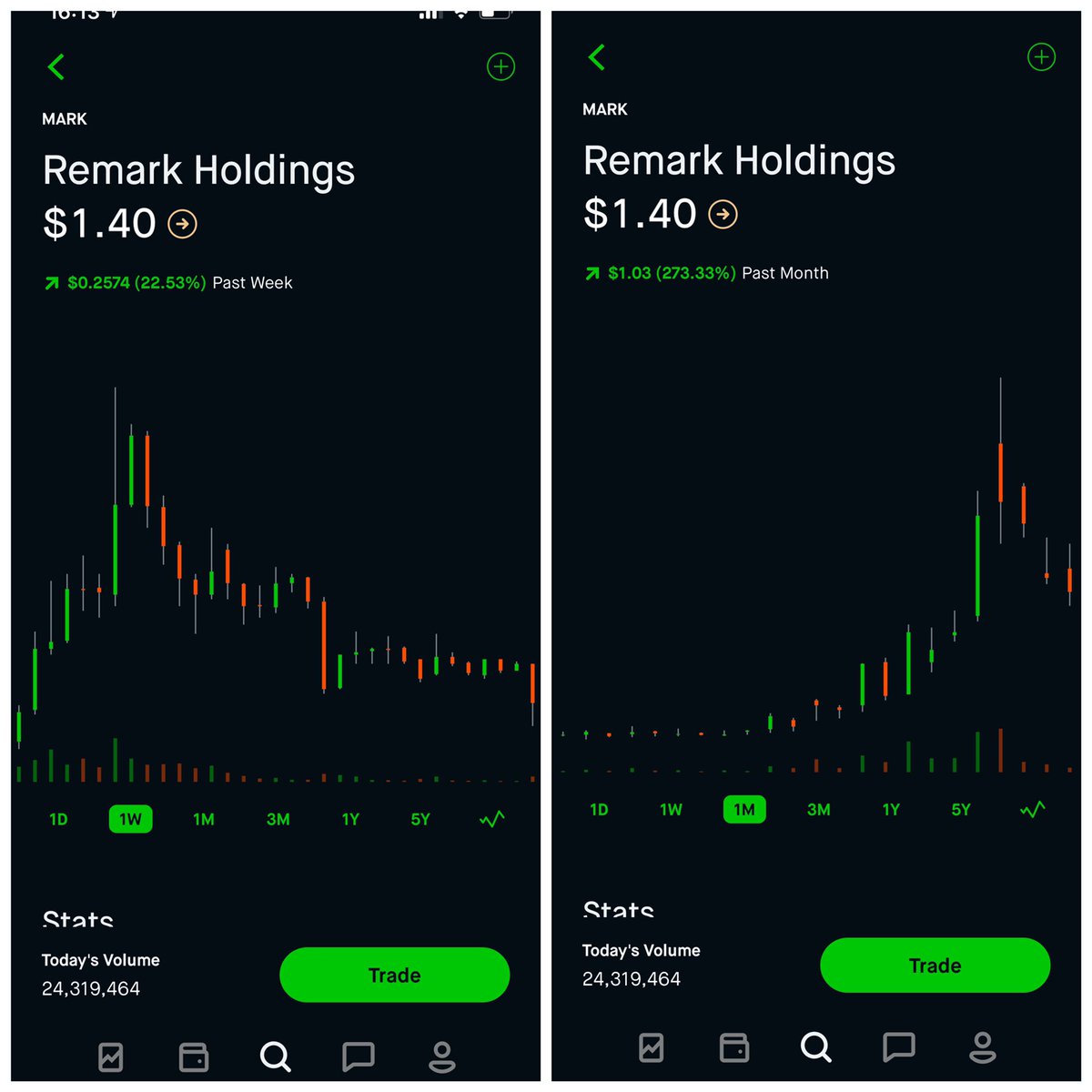 FREEGAMEJOHN's tweet photo. #WatchlistAlert 🚨 $MARK https://t.co/H3U64ipaN1