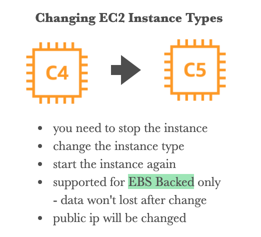 profulsadangi's tweet image. Changing AWS EC2 Instance is quite simple, few things to keep in mind

➤ u need to stop/start the instance
➤ if u not configured ASG u can expect downtime
➤ no data loss as same EBS volume attached after also
➤ public IP will be changed

#AWS #awstips #ec2 #programming